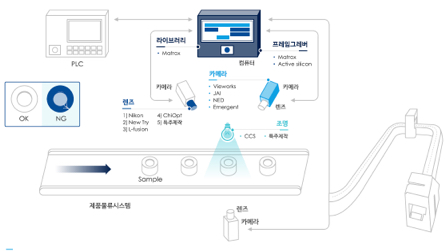 X-Ray 이물 검사 장비 제조