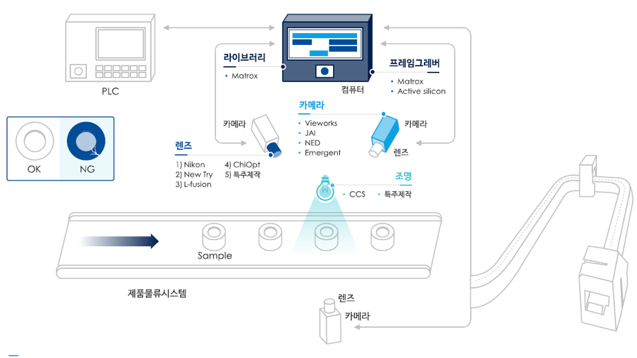 X-Ray 이물 검사 장비 제조