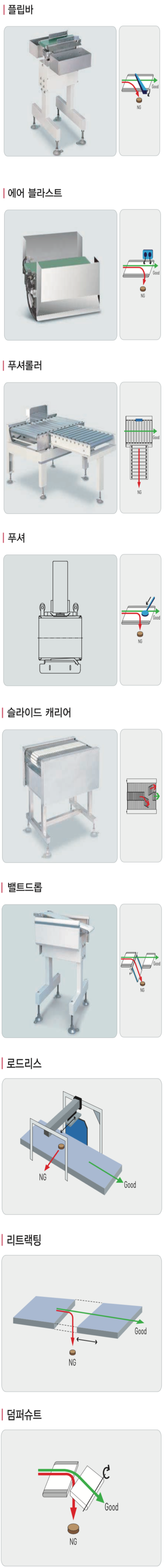 불량 선별장치