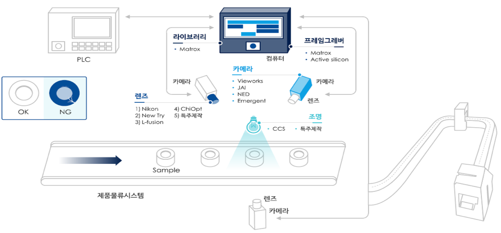 비전시스템