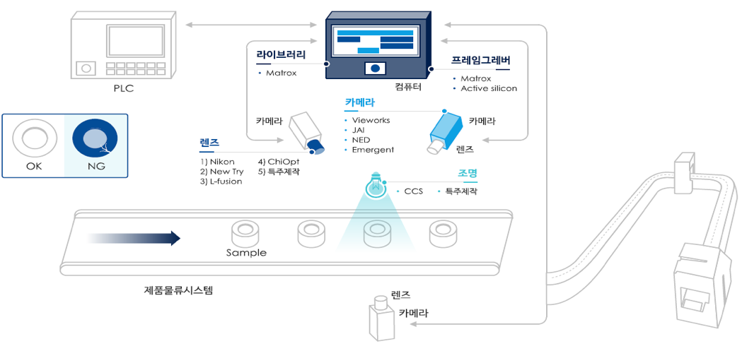 비전시스템