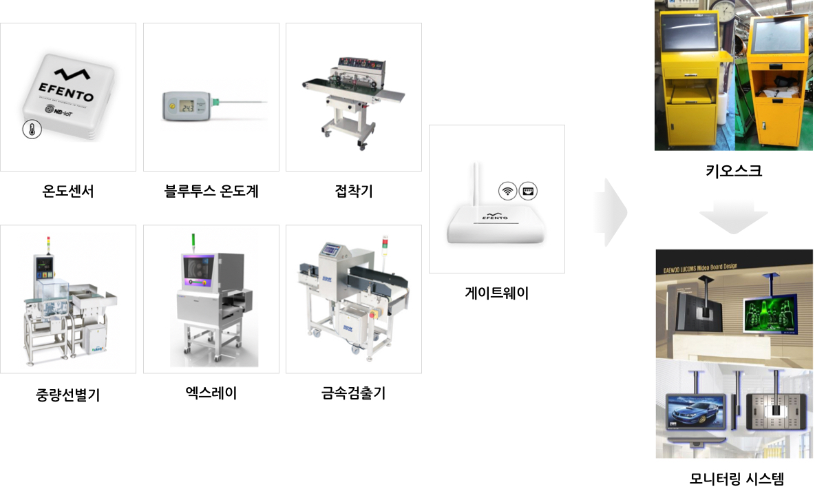 키오스크
